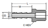 125HB Male Connector Dimensions