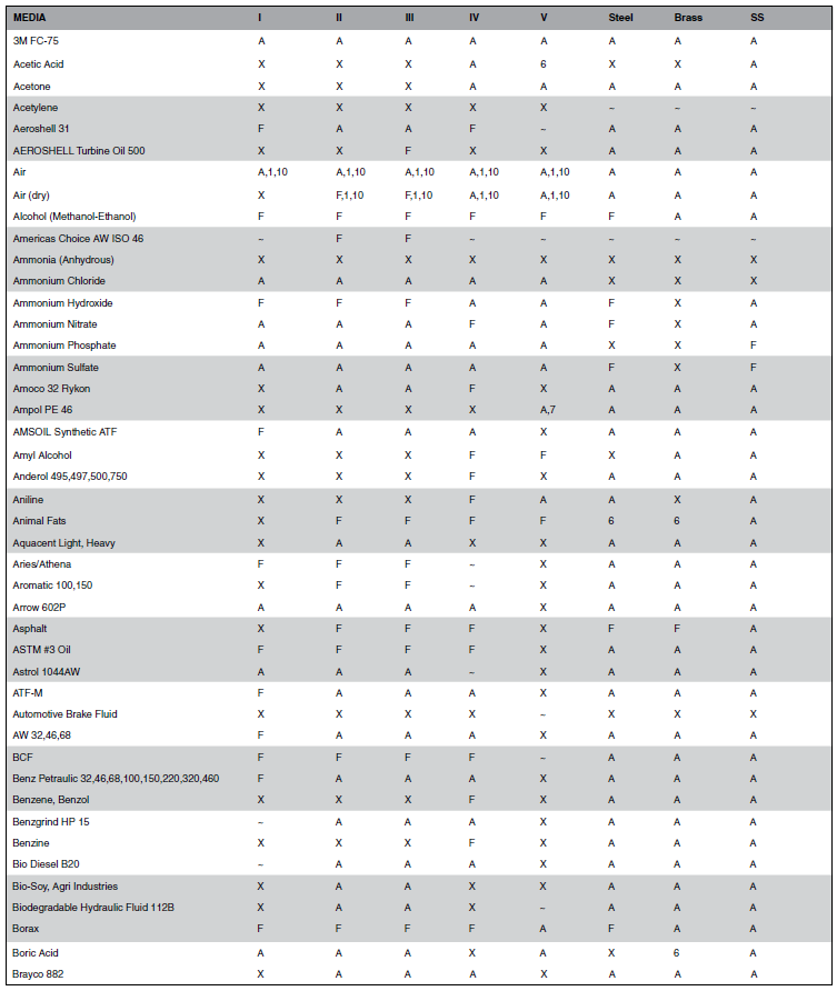 Chemical_Compatibility_Table_-_Catalog_4400_-_1_of_9.png