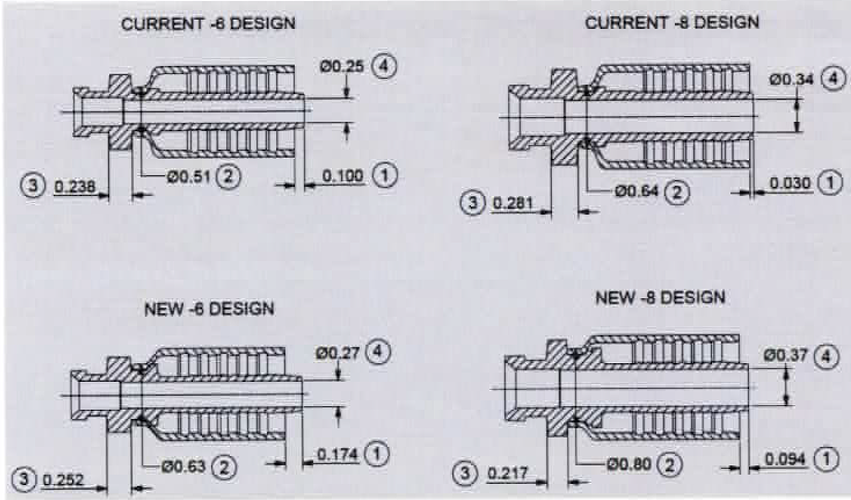 Parker HY Series - 2012 Change