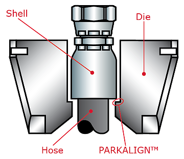 Parkalign feature