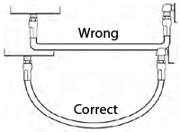 Hose bend radius too tight