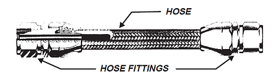 Hose Fabrication Installation Tips