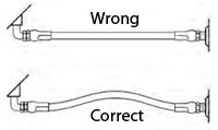 Hose assemblies get shorter under pressure