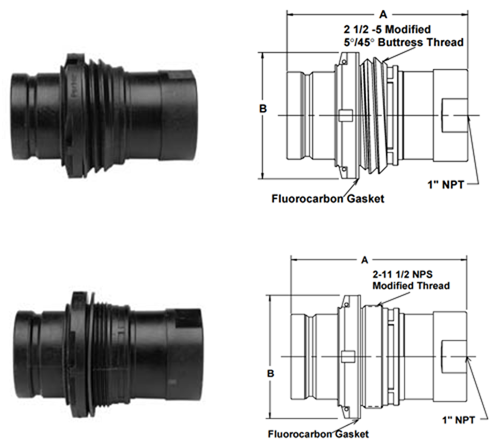 Parker PF Series-Non Spill Chemical Transfer Nipple Tank Mount