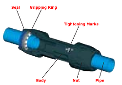 Transair Push-In Connector