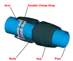 Transair Double-Clamp Ring Connection