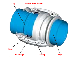 Transair Cartridge-and-Clamp Connection