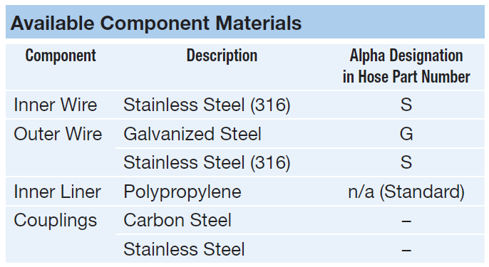 agressive chemical transfer 4100 series