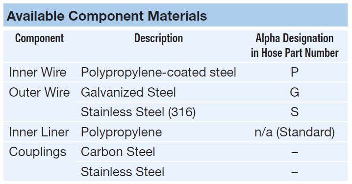 chemical transfer hose 3100 series