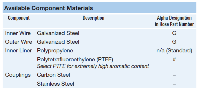 petroleum transfer hose 2100 series