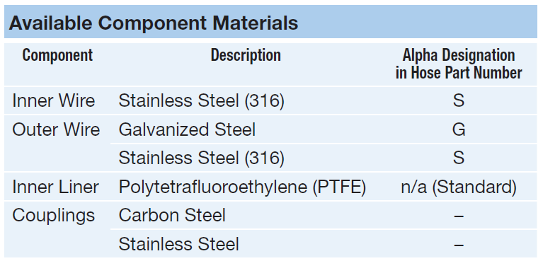 PTFE chemical transfer 5100 series