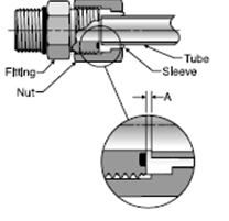 tube length allowance for brazing