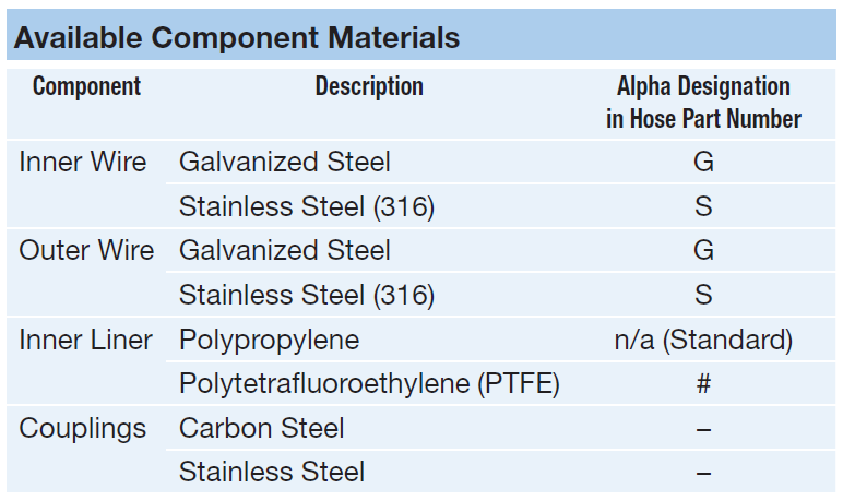 vapor recovery hose available component materials