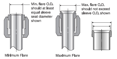 Quick flare inspectio