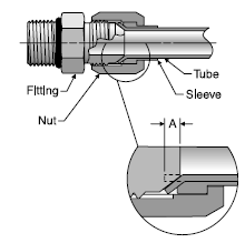 Tube length allowance