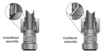 Effects of over and under-flaring