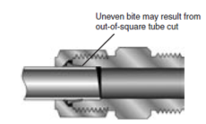 Effects of uneven cut on flare-less assembly