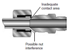 Effects of uneven cut on JIC assembly