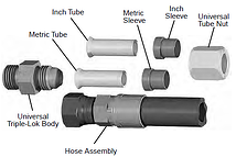JIC connections work with metric tubing, pipe or hose.