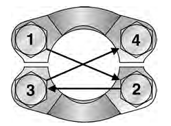 Flange Bolt Tightening Sequence