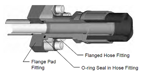 Parker Flange Pad Connection