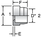 Parker TL - ORFS Braze Sleeves