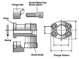 Parker FHS3 Flange Components