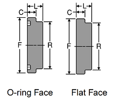 Parker P Flange Head Plug