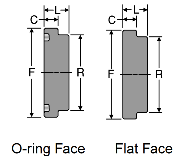 Parker P Hydraulic Flanges and Components and Dual Seal Flanges