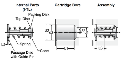 Parker I-TL - EO Non-Return Valves