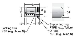 Parker RVP - EO Non-Return Valves
