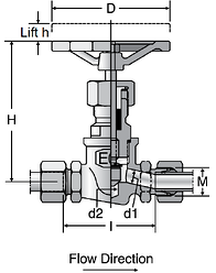 Parker VDHA - EO High Pressure Valves