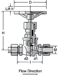 Parker VDHA - EO-2 High Pressure Valves