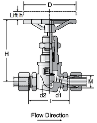 Parker VDHB - EO High Pressure Valve-Panel-Mounts
