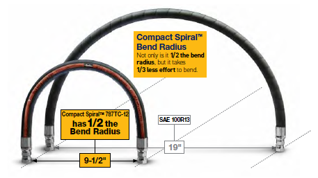 787TC Hose Tight Bend Radius