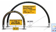 797TC Hose Tight Bend Radius