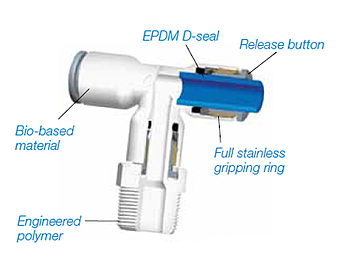 Parker Liquifit Fittings Features