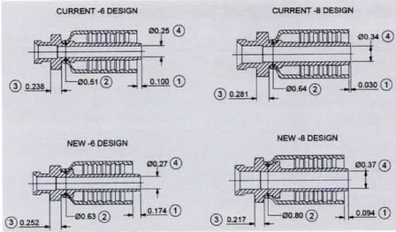 Parker HY Series dimensional changes