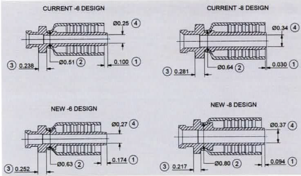 Parker HY Series - 2012 Change