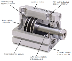 P1Q Compact Pneumatic Cylinder