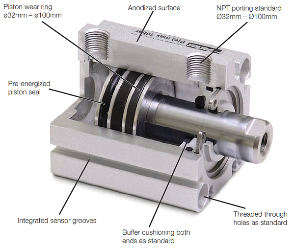 P1Q Compact Air Cylinder Extrusion Change