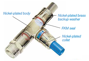 Parker Prestolok PLM Push-to-Connect Fitting