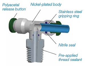 Parker PLP Push-to-Connect Fittings