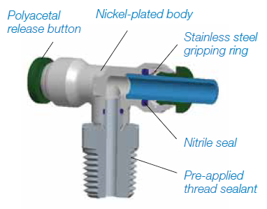 Parker Global Connect Pneumatic Fittings Line Replaced by PLP