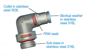 Parker Prestolok PLS Push-to-Connect Fittings