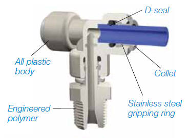 parker-trueseal-fittings-features.png