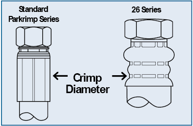 Measure crimp diameter after crimping