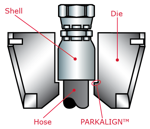 Parkalign feature