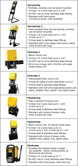 parker crimper selection