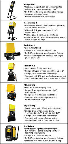 Parker Hose Crimper Selection Guide – one is right for you!